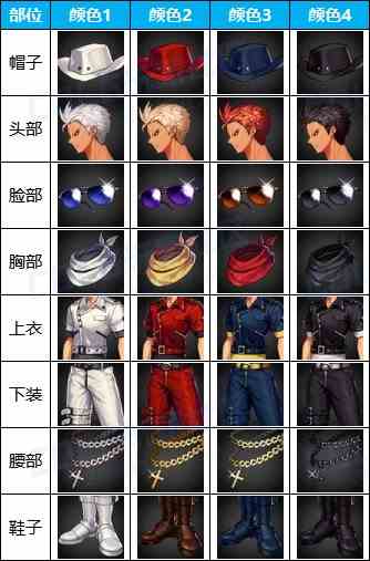《地下城与勇士：起源》潇洒机车服套外观一览