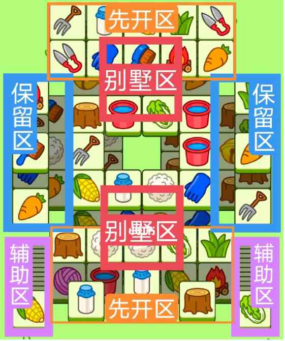 《羊了个羊》羊羊大世界和第二关攻略7.27