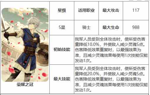 《第七史诗》神器荣耀之冠效果介绍