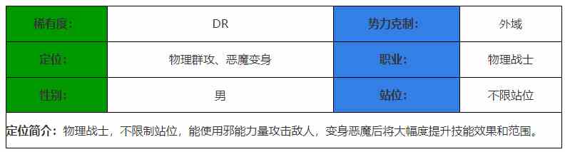 《决胜之心》邪狩战刃角色介绍