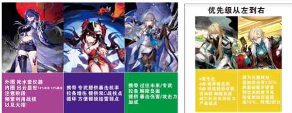 《崩坏：星穹铁道》黄泉配队推荐