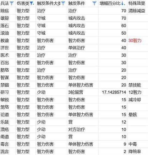 《万箭齐发》兵法从入门到入土攻略