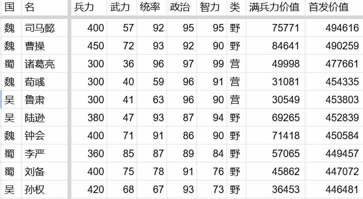 《万箭齐发》伤害计算公式及推论