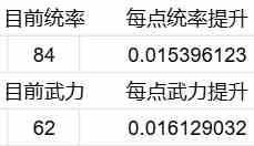 《万箭齐发》伤害计算公式及推论