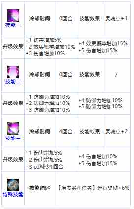 《第七史诗》三星英雄海兹介绍一览