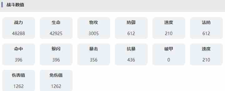 《永夜降临：复苏》赛琳妮技能属性介绍