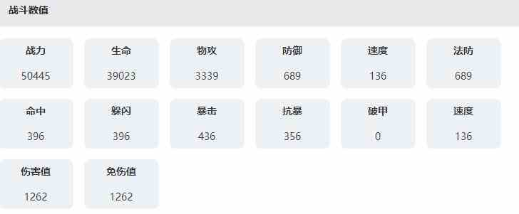 《永夜降临：复苏》骑士高文技能属性介绍