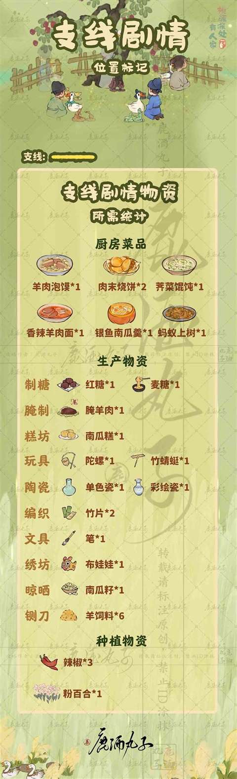 《桃源深处有人家》歧路之畔支线任务攻略