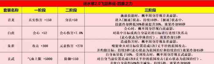 《逆水寒手游》飞剑升级养成攻略