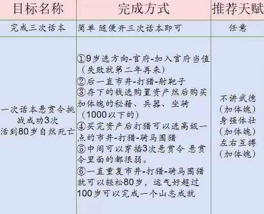 《桃源深处有人家》话南柯山河侠影任务通关攻略