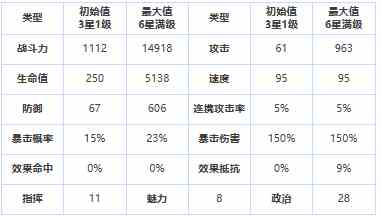 《第七史诗》三星英雄混沌教屠杀追击者介绍一览
