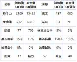 《第七史诗》三星英雄尼姆拉斯介绍一览