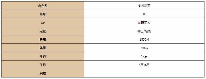 《灵魂潮汐》安德莉亚图鉴一览