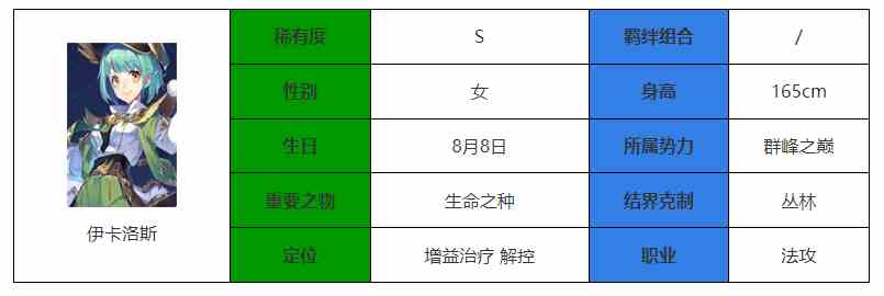 《永夜降临：复苏》伊卡洛斯介绍