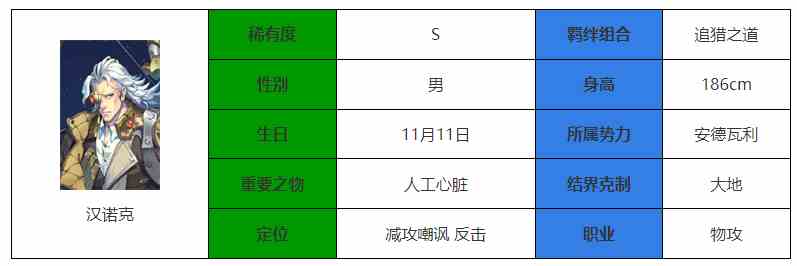 《永夜降临：复苏》汉诺克强度介绍