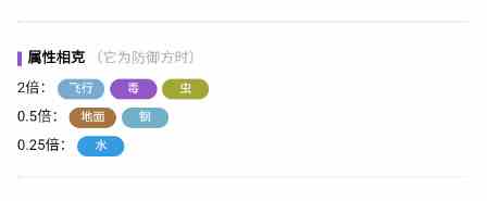 《宝可梦：朱紫》乐天河童详细介绍