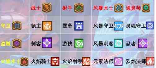 《元气骑士前传》转职方法介绍