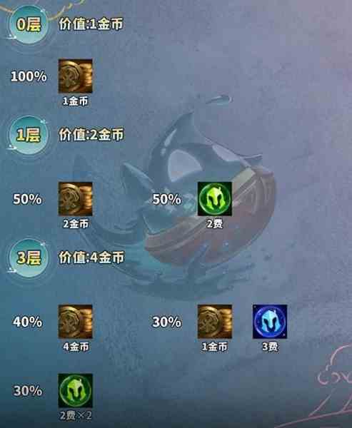 《云顶之弈手游》吉星连败层数计算公式
