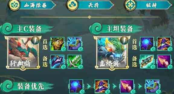 《云顶之弈手游》S11山海大嘴阵容装备搭配一览