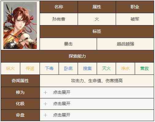 《如鸢》孙尚香技能天赋介绍一览