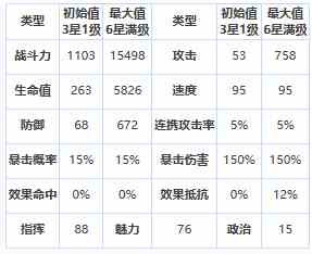 《第七史诗》三星英雄冒险家拉斯介绍一览
