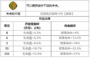 《第七史诗》三色英雄莎伦介绍一览