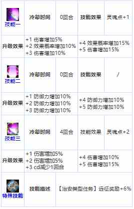 《第七史诗》三星英雄亚洁理亚介绍一览