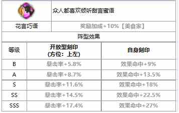 《第七史诗》三色英雄路雅介绍一览