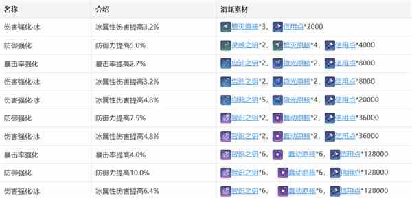 《崩坏：星穹铁道》黑塔角色攻略