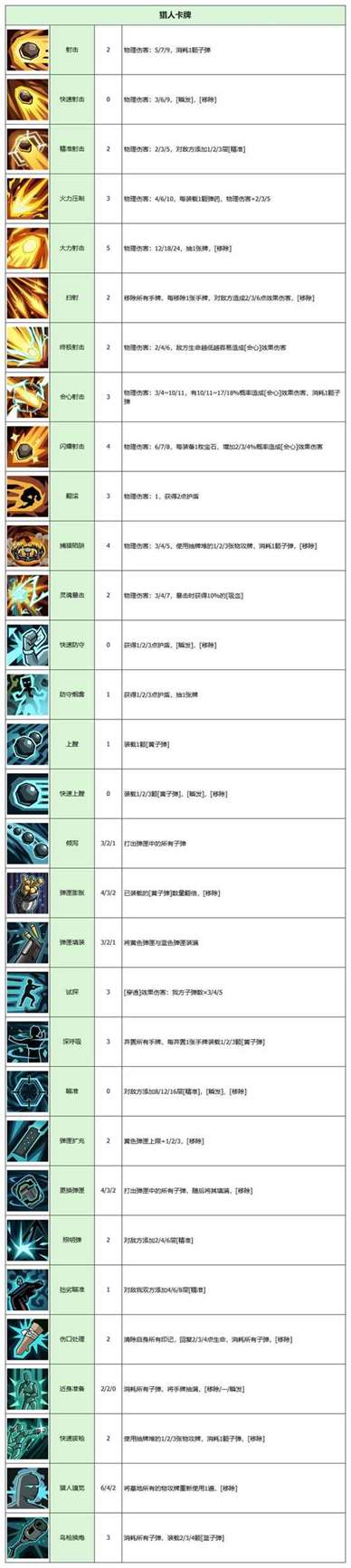 《代号肉鸽》卡牌图鉴大全