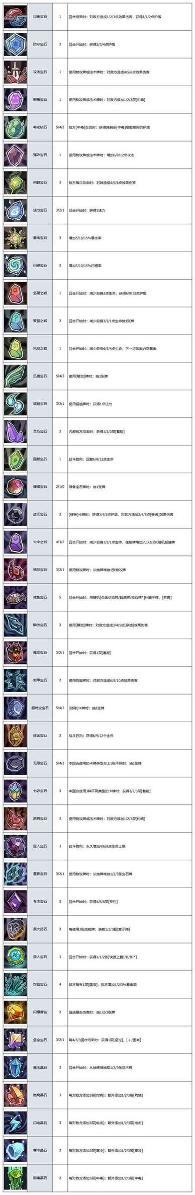《代号肉鸽》卡牌图鉴大全