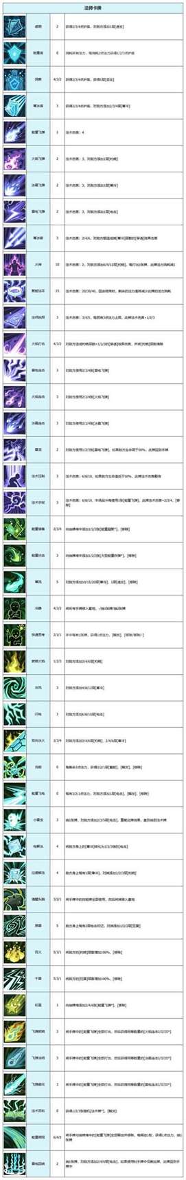 《代号肉鸽》卡牌图鉴大全