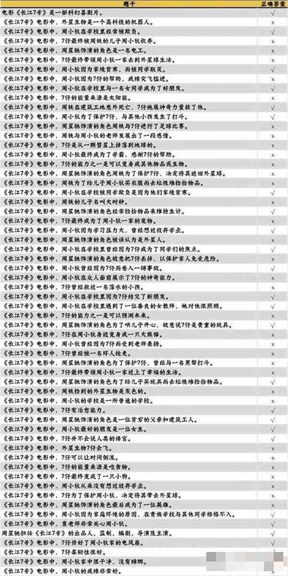《咸鱼之王》长江7号玩法攻略