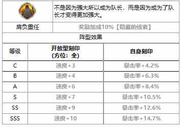 《第七史诗》四星英雄贝洛妮卡介绍一览