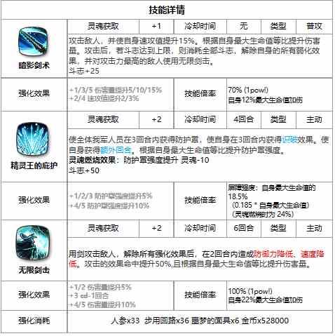 《第七史诗》四星英雄布里克介绍一览