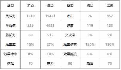 《第七史诗》四星英雄卡瓦娜介绍一览