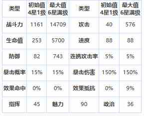 《第七史诗》四星英雄绊爱介绍一览