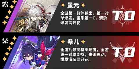 《崩坏：星穹铁道》角色强度一览