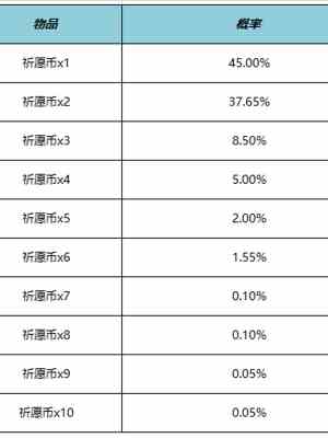 《王者荣耀》云梦宝藏活动介绍