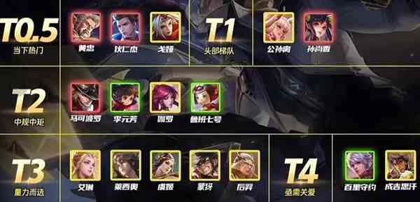 《王者荣耀》射手上分英雄排行榜一览