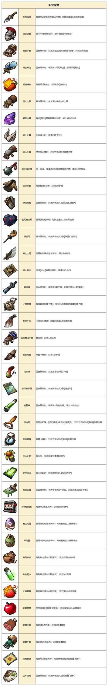 《代号肉鸽》宝物图鉴