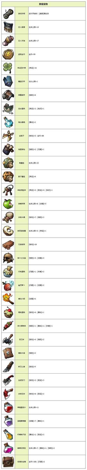 《代号肉鸽》宝物图鉴