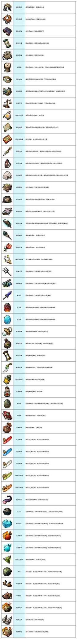《代号肉鸽》宝物图鉴
