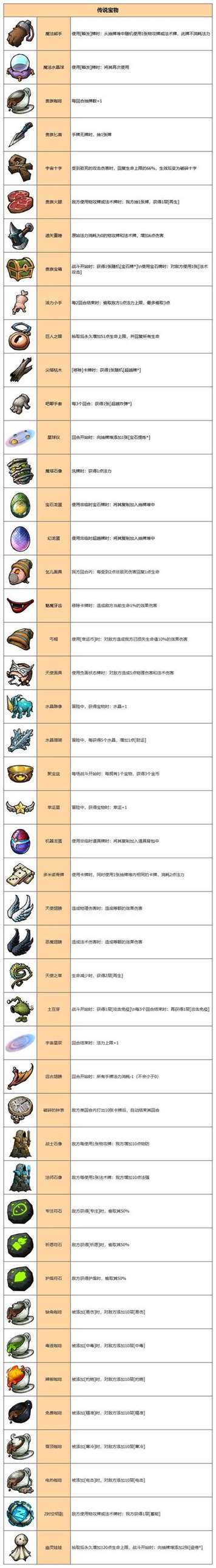 《代号肉鸽》宝物图鉴