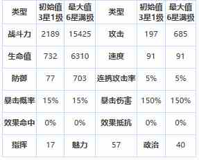 《第七史诗》四星英雄玎果介绍一览