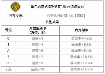 《第七史诗》四星英雄席德介绍一览
