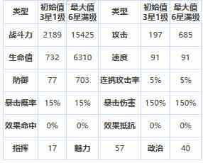 《第七史诗》四星英雄萝季介绍一览