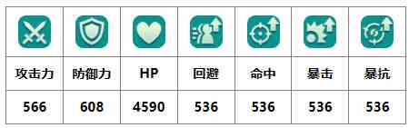 《二之国：交错世界》轰隆隆幻兽图鉴