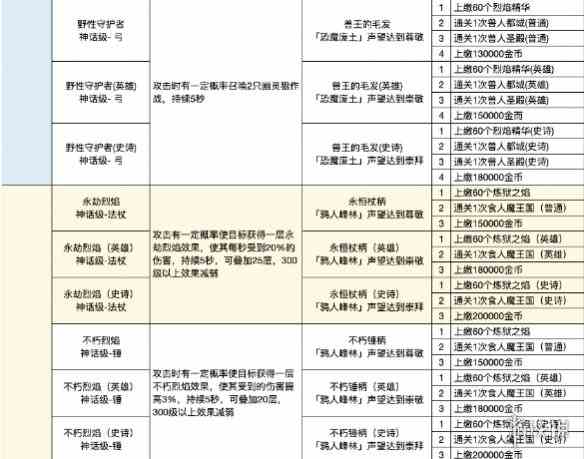 游侠网5