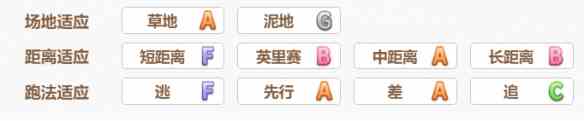 《赛马娘》新宇宙技能介绍